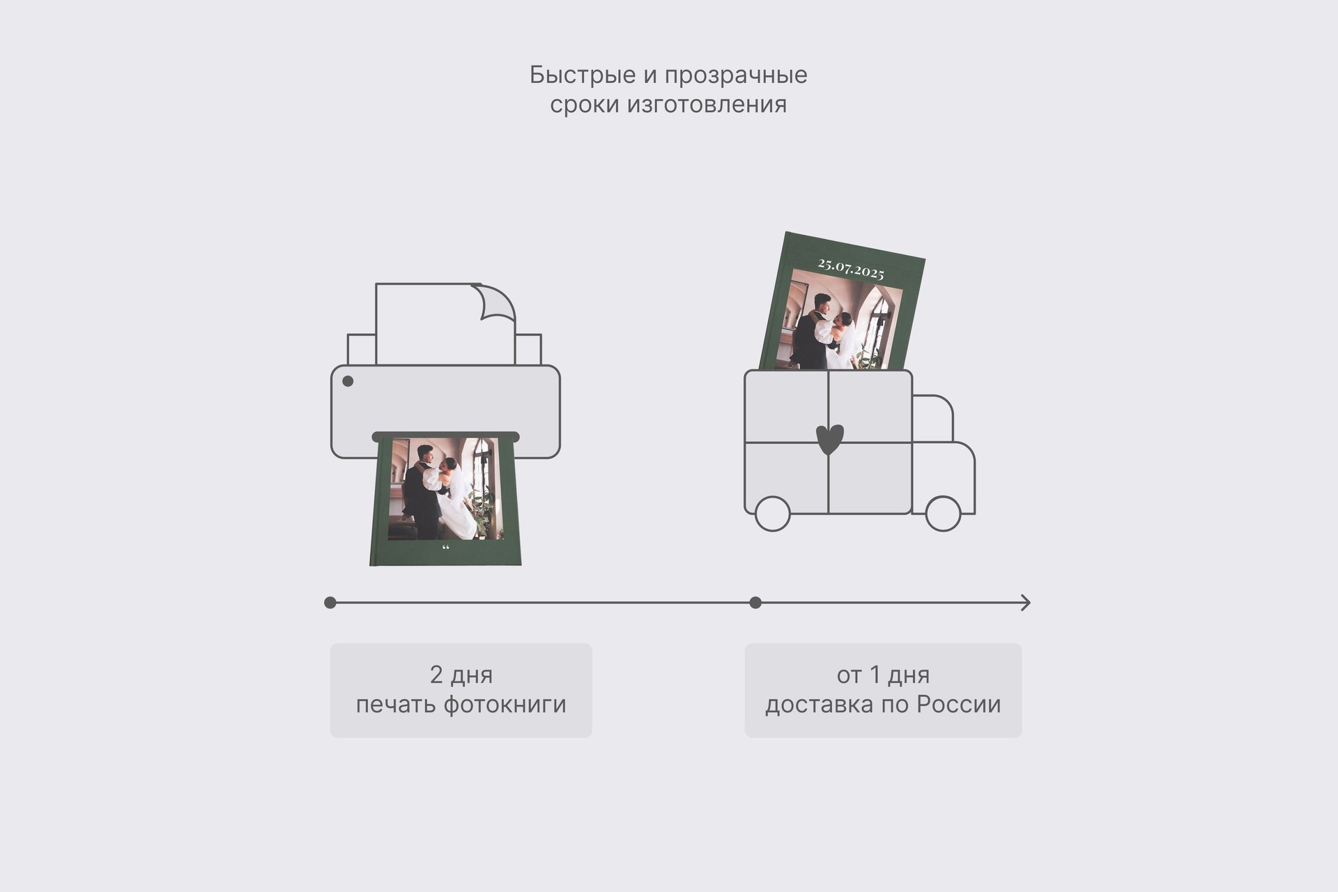 Фотоальбом на 200 фотографий
