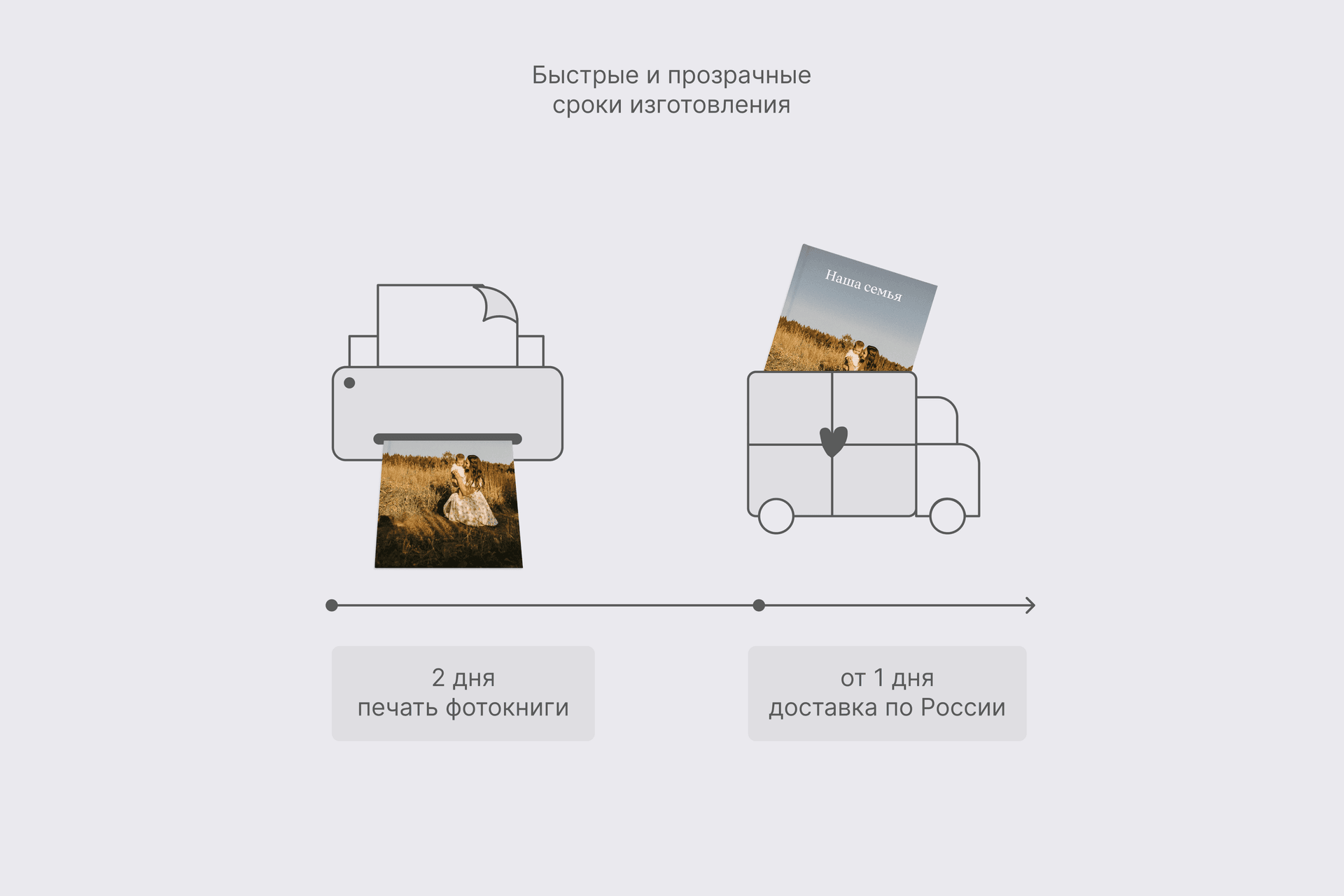Фотокнига «Минибук»