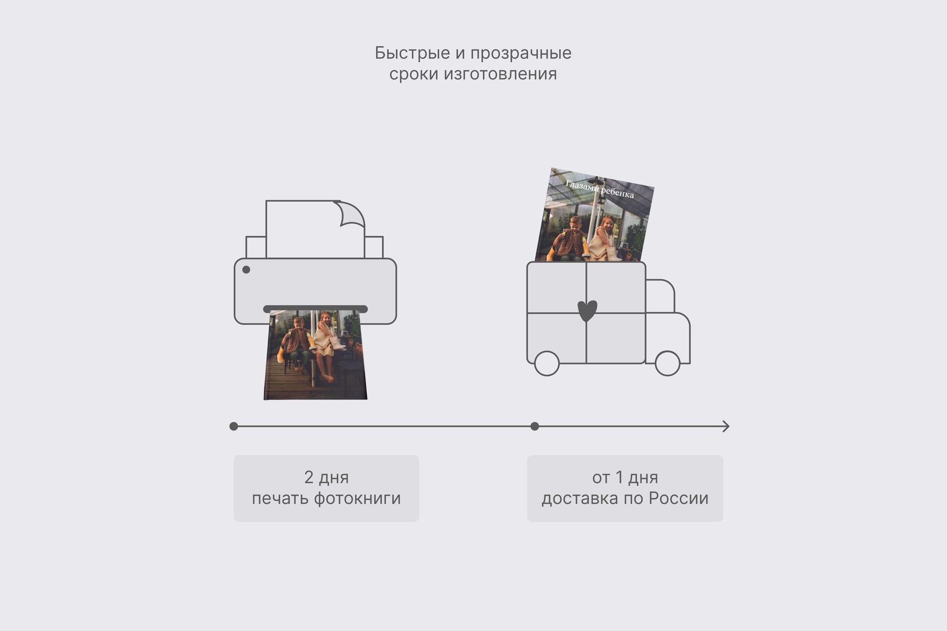 Фотокнига на 14 февраля