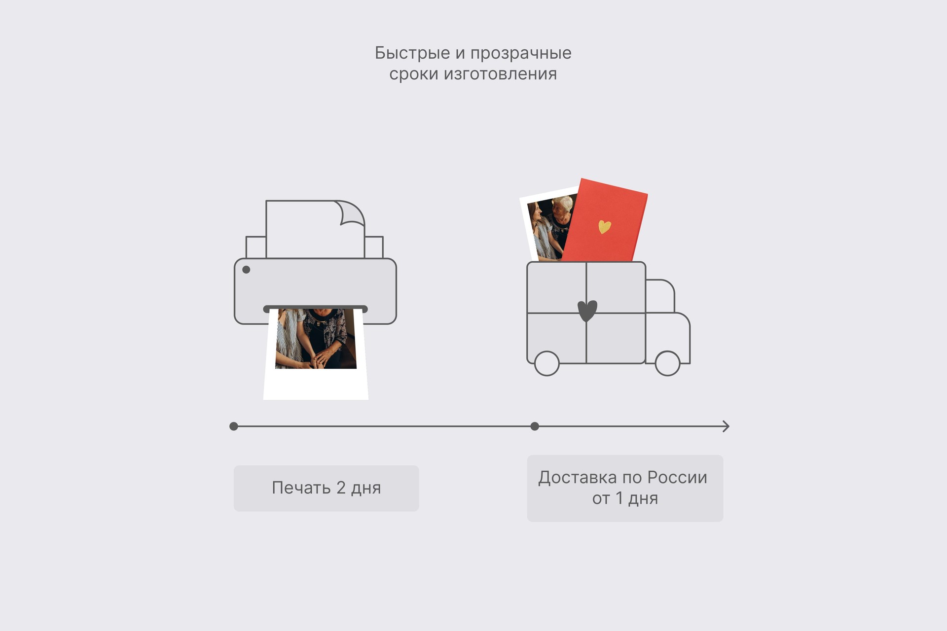 Полароидные снимки в красной подарочной коробке 