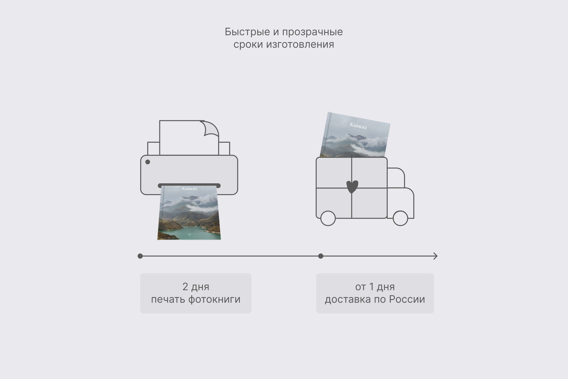 Квадратная фотокнига в твердой фотообложке