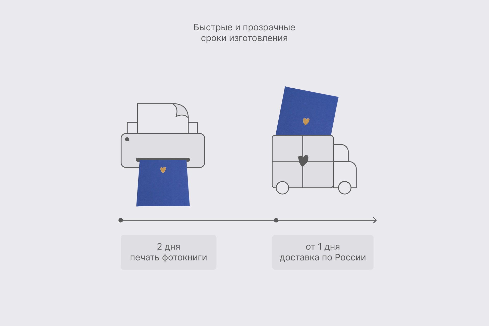 Вертикальная фотокнига в синем тканевом переплете
