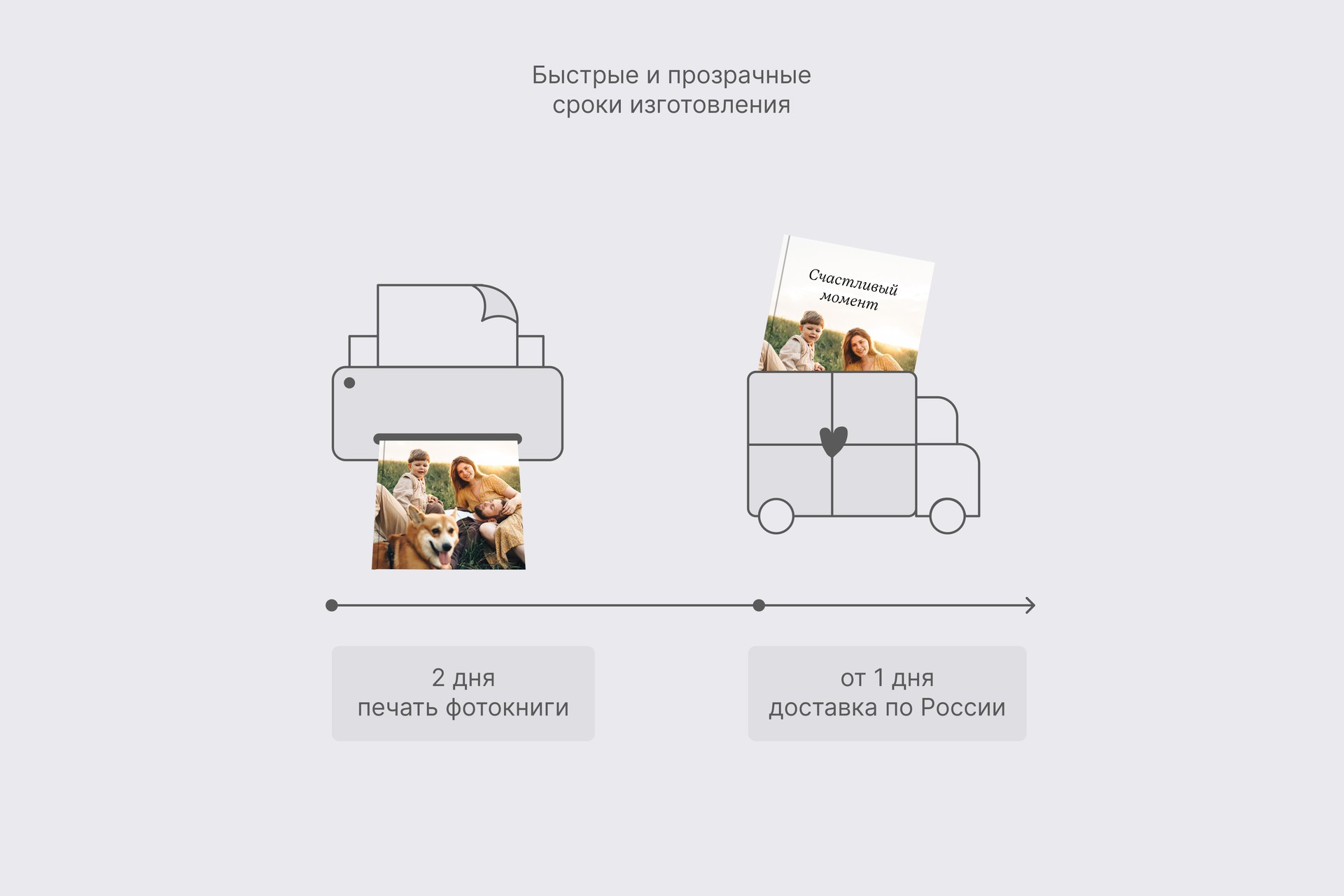Фотокнига «Одно событие»