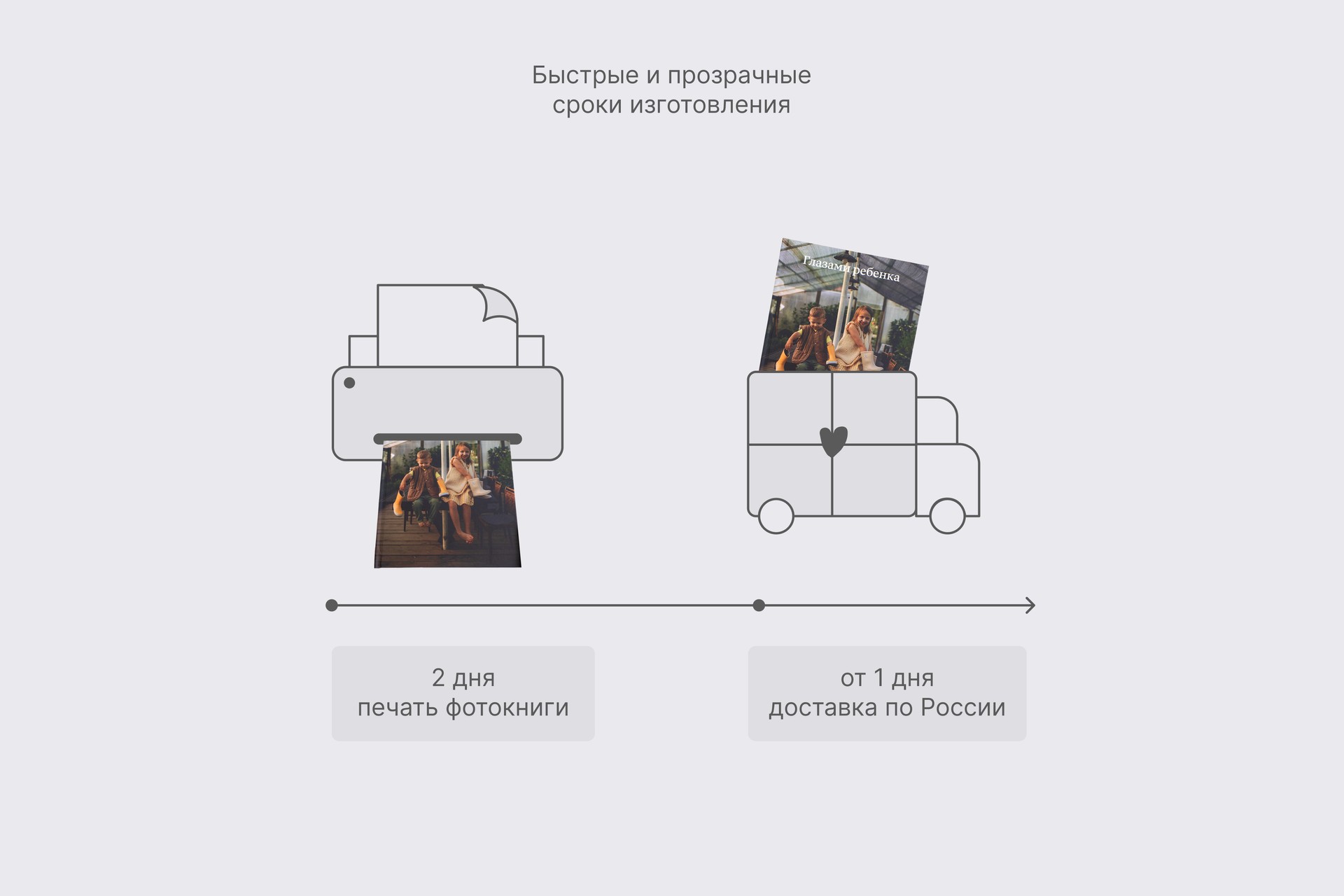 Фотокнига для бабушки
