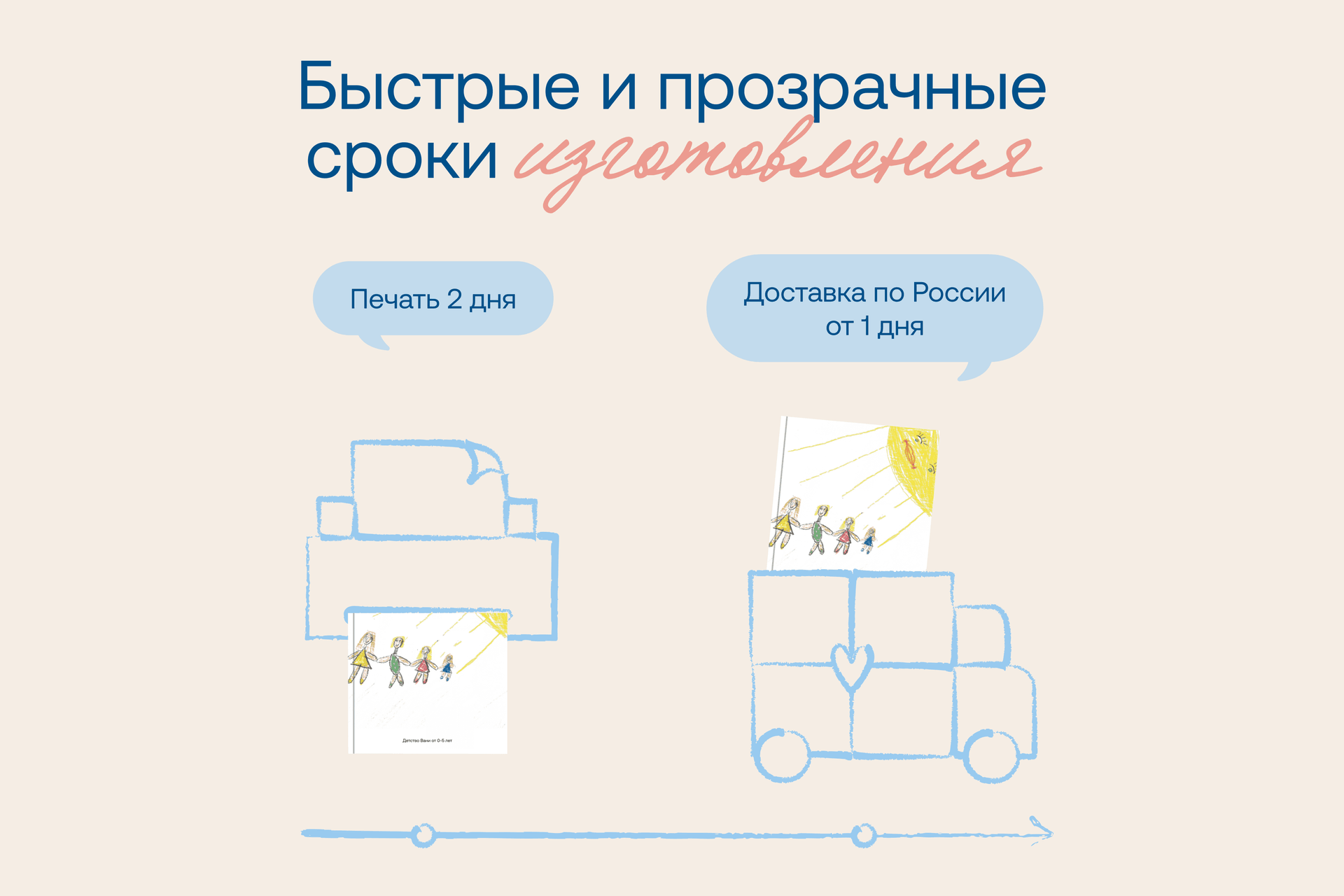 Фотокнига «Детство»